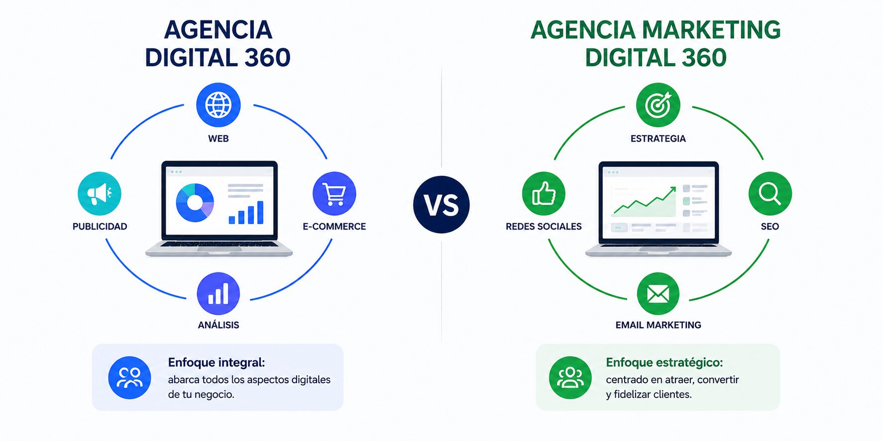 Comparativa entre contratar una agencia 360 y varias agencias especializadas